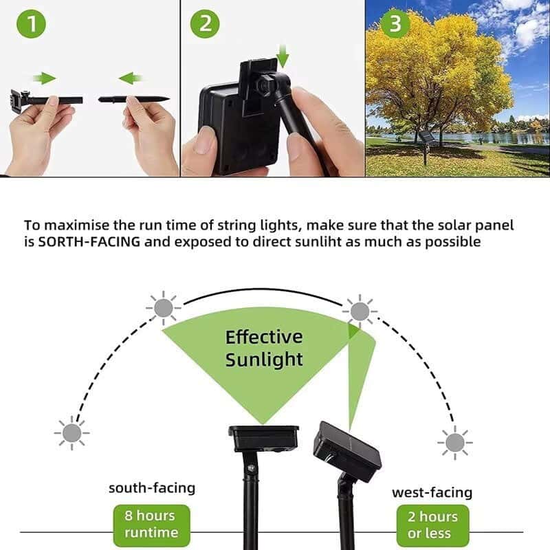 Outdoor LED Solar Garden Lights & Landscape Lighting - SolarLightHome